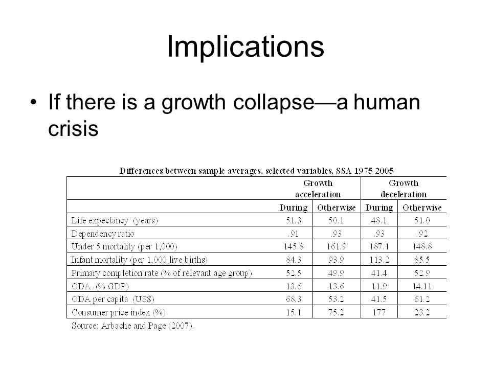 Implications If there is a growth collapse—a human crisis