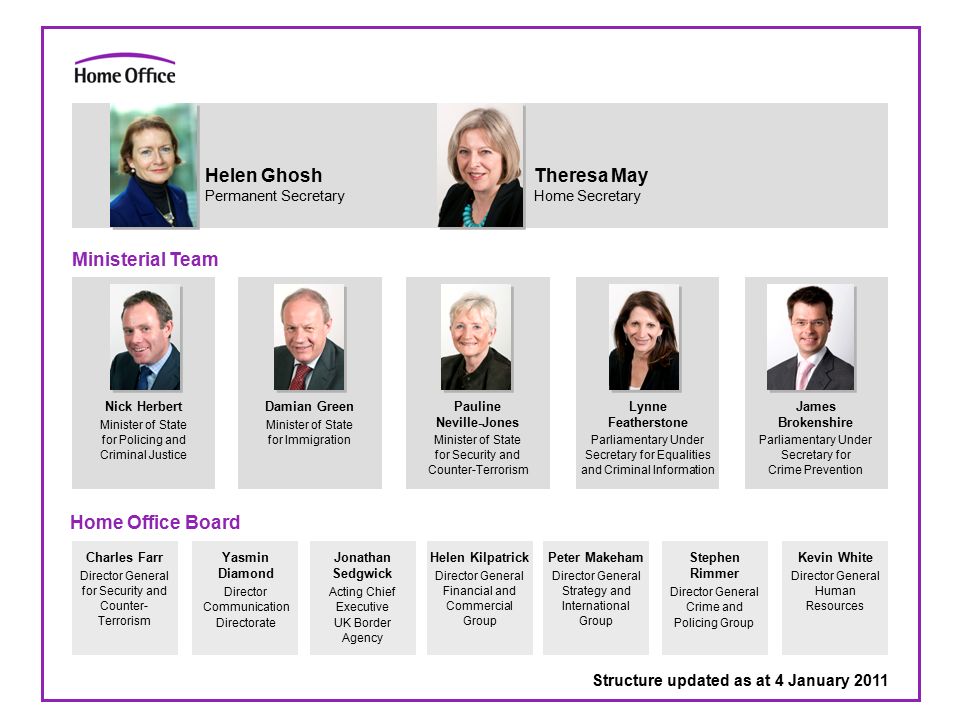 Home Office Structure Chart