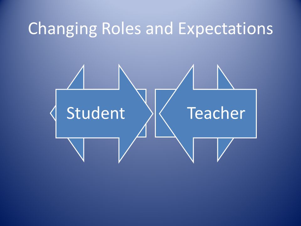 Changing Roles and Expectations StudentTeacher StudentTeacher