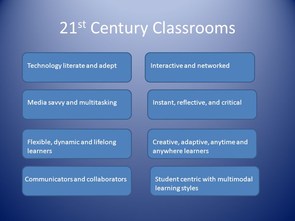 21 st Century Classrooms Technology literate and adept Media savvy and multitasking Flexible, dynamic and lifelong learners Communicators and collaborators Interactive and networked Instant, reflective, and critical Creative, adaptive, anytime and anywhere learners Student centric with multimodal learning styles