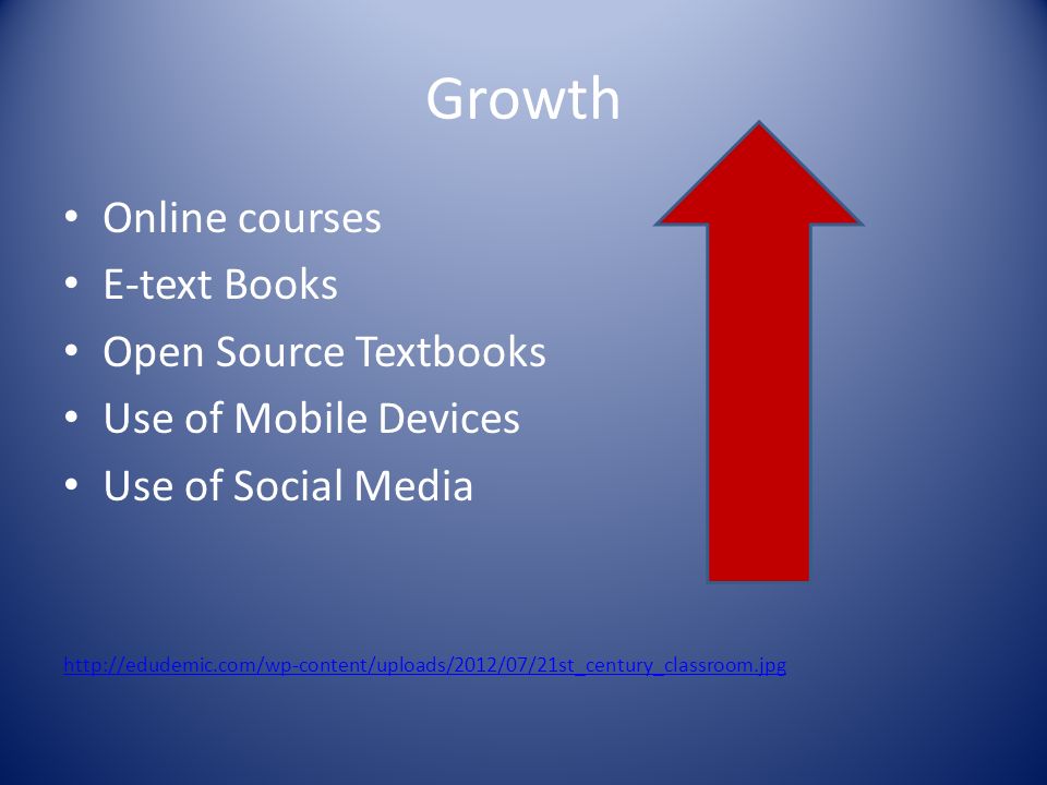Growth Online courses E-text Books Open Source Textbooks Use of Mobile Devices Use of Social Media