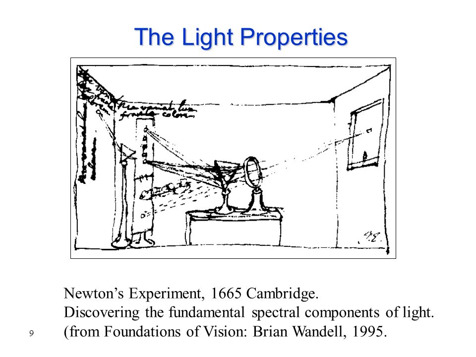 9 Newton’s Experiment, 1665 Cambridge. Discovering the fundamental spectral components of light.