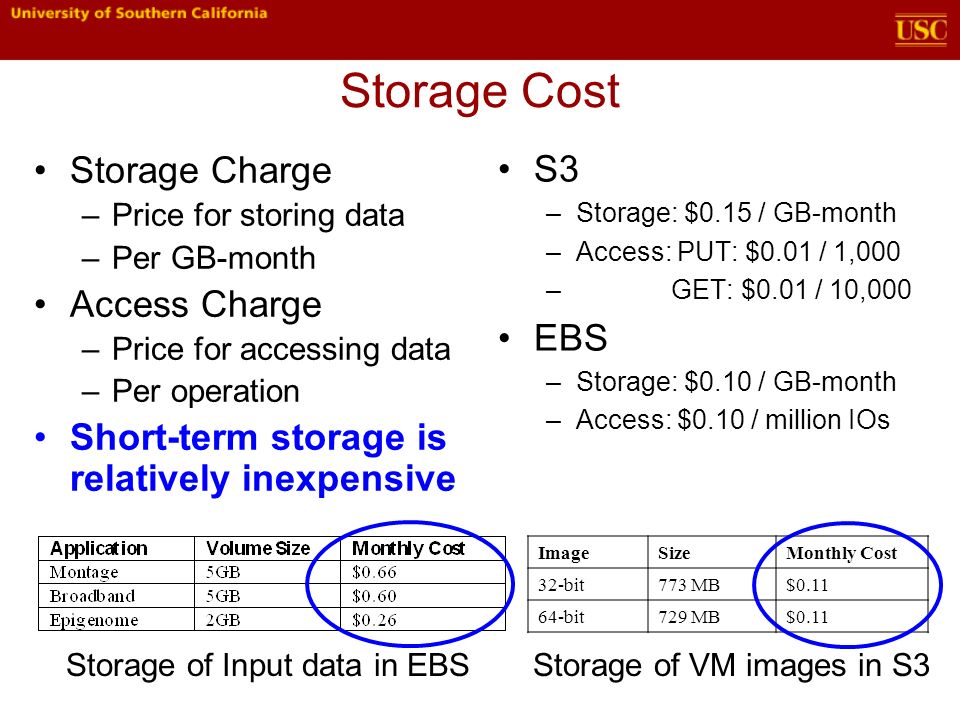 Storage Cost Storage Charge –Price for storing data –Per GB-month Access Charge –Price for accessing data –Per operation Short-term storage is relatively inexpensive S3 –Storage: $0.15 / GB-month –Access: PUT: $0.01 / 1,000 – GET: $0.01 / 10,000 EBS –Storage: $0.10 / GB-month –Access: $0.10 / million IOs ImageSizeMonthly Cost 32-bit773 MB$ bit729 MB$0.11 Storage of Input data in EBSStorage of VM images in S3