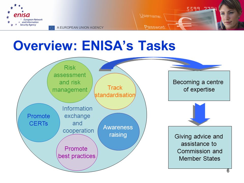 6 Overview: ENISA’s Tasks Giving advice and assistance to Commission and Member States Risk assessment and risk management Promote CERTs Information exchange and cooperation Track standardisation Promote best practices Awareness raising Becoming a centre of expertise