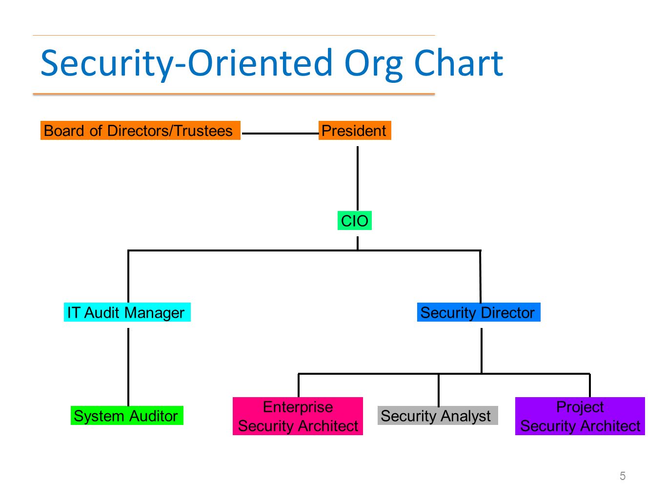 Gallery of org chart organization chart ministry of electron