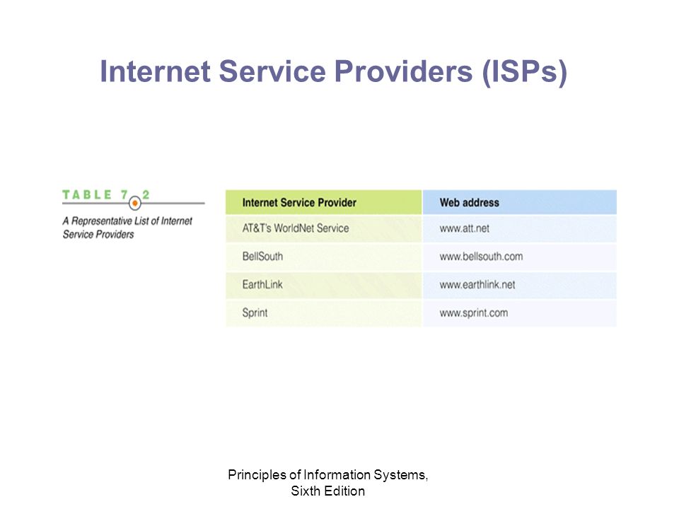Principles of Information Systems, Sixth Edition Internet Service Providers (ISPs)