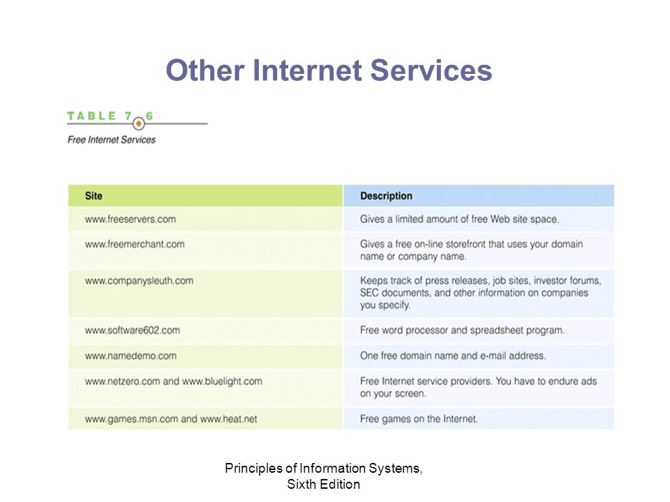 Principles of Information Systems, Sixth Edition Other Internet Services