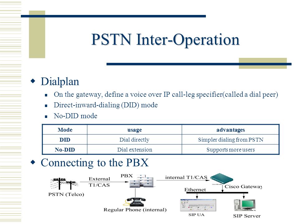 PSTN Inter-Operation  Dialplan On the gateway, define a voice over IP call-leg specifier(called a dial peer) Direct-inward-dialing (DID) mode No-DID mode  Connecting to the PBX Modeusageadvantages DIDDial directlySimpler dialing from PSTN No-DIDDial extensionSupports more users