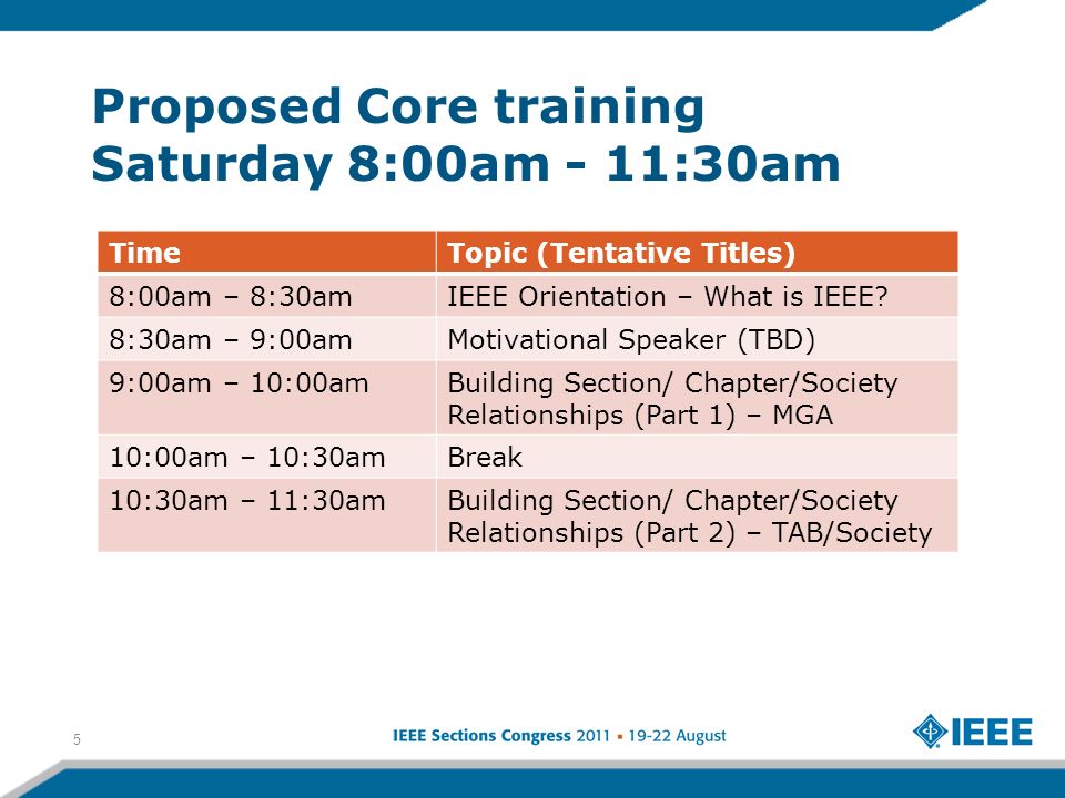 Proposed Core training Saturday 8:00am - 11:30am 5 TimeTopic (Tentative Titles) 8:00am – 8:30amIEEE Orientation – What is IEEE.
