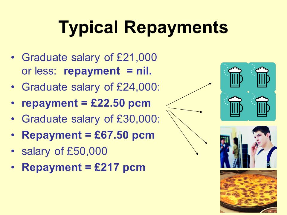 Typical Repayments Graduate salary of £21,000 or less: repayment = nil.