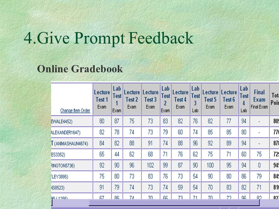 4.Give Prompt Feedback Online Gradebook