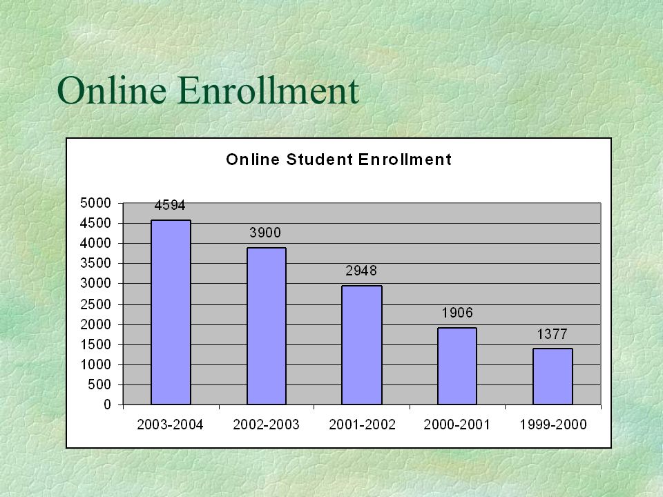 Online Enrollment