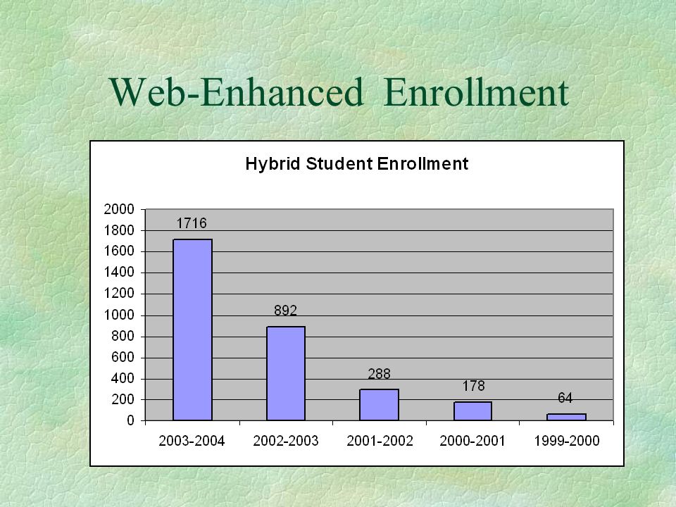 Web-Enhanced Enrollment