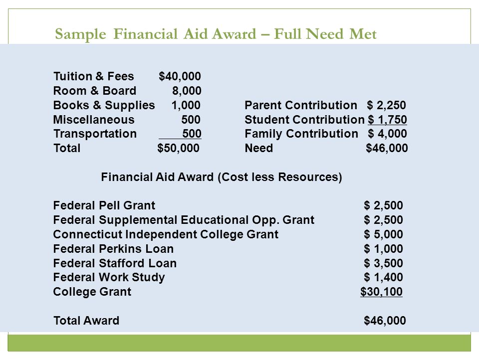 Tuition & Fees $40,000 Room & Board 8,000 Books & Supplies 1,000Parent Contribution $ 2,250 Miscellaneous 500Student Contribution $ 1,750 Transportation 500Family Contribution $ 4,000 Total $50,000Need $46,000 Financial Aid Award (Cost less Resources) Federal Pell Grant $ 2,500 Federal Supplemental Educational Opp.