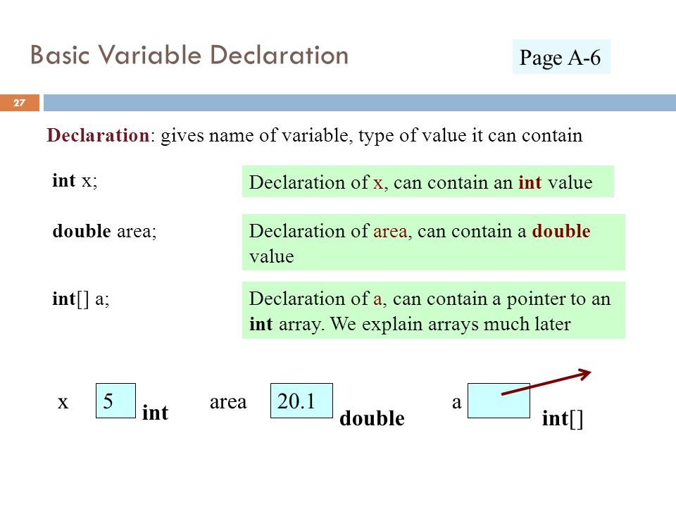 Basic Variable Declaration 27 Page A-6 27 Declaration: gives name of variable, type of value it can contain int x; Declaration of x, can contain an int value 20.1 area double double area;Declaration of area, can contain a double value 5 x int int[] a;Declaration of a, can contain a pointer to an int array.
