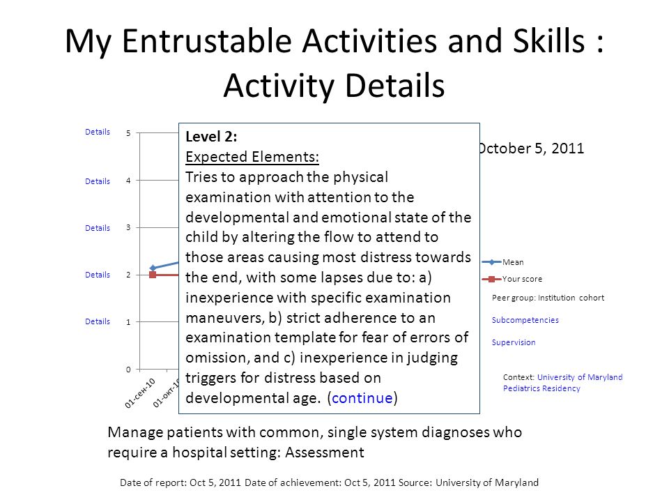 My Entrustable Activities and Skills : Activity Details Manage patients with common, single system diagnoses who require a hospital setting: Assessment Peer group: Institution cohort Subcompetencies Supervision October 5, 2011 Level 2: Expected Elements: Tries to approach the physical examination with attention to the developmental and emotional state of the child by altering the flow to attend to those areas causing most distress towards the end, with some lapses due to: a) inexperience with specific examination maneuvers, b) strict adherence to an examination template for fear of errors of omission, and c) inexperience in judging triggers for distress based on developmental age.