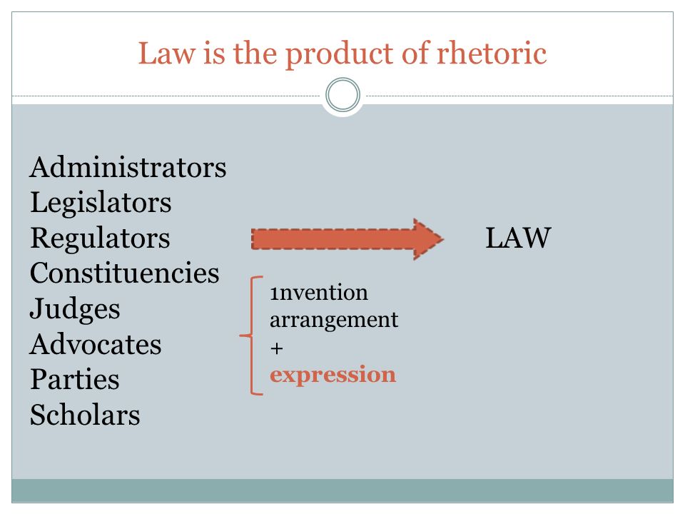 Law is the product of rhetoric Administrators Legislators Regulators LAW Constituencies Judges Advocates Parties Scholars 1nvention arrangement + expression
