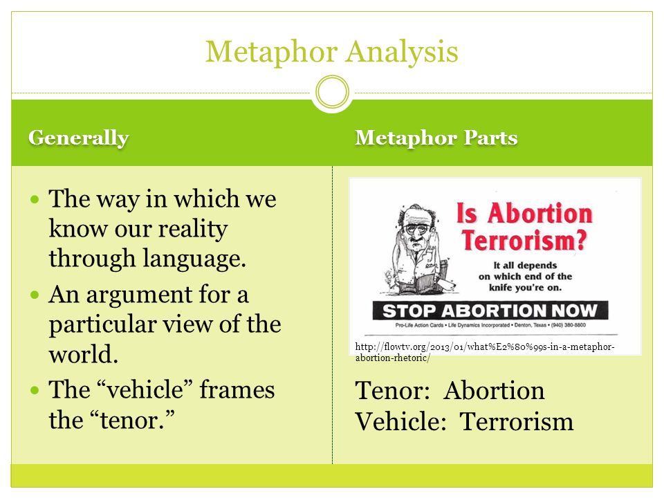 Generally Metaphor Parts The way in which we know our reality through language.