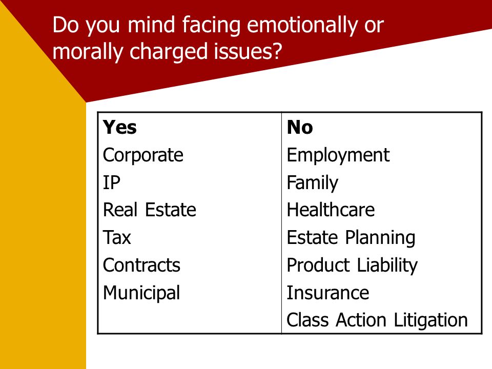 Do you mind facing emotionally or morally charged issues.