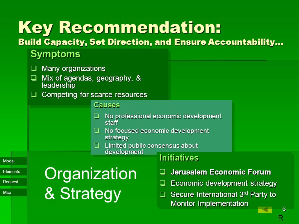 Map Model Elements Request 6 Key Recommendation: Build Capacity, Set Direction, and Ensure Accountability… Symptoms  Many organizations  Mix of agendas, geography, & leadership  Competing for scarce resources Symptoms  Many organizations  Mix of agendas, geography, & leadership  Competing for scarce resources Causes  No professional economic development staff  No focused economic development strategy  Limited public consensus about development Causes  No professional economic development staff  No focused economic development strategy  Limited public consensus about development Initiatives  Jerusalem Economic Forum  Economic development strategy  Secure International 3 rd Party to Monitor Implementation Initiatives  Jerusalem Economic Forum  Economic development strategy  Secure International 3 rd Party to Monitor Implementation Organization & Strategy R