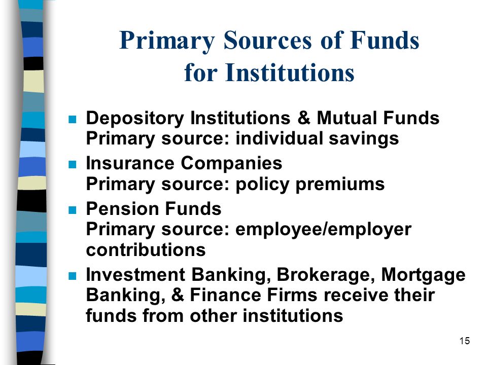 15 Primary Sources of Funds for Institutions nDnDepository Institutions & Mutual Funds Primary source: individual savings nInInsurance Companies Primary source: policy premiums nPnPension Funds Primary source: employee/employer contributions nInInvestment Banking, Brokerage, Mortgage Banking, & Finance Firms receive their funds from other institutions