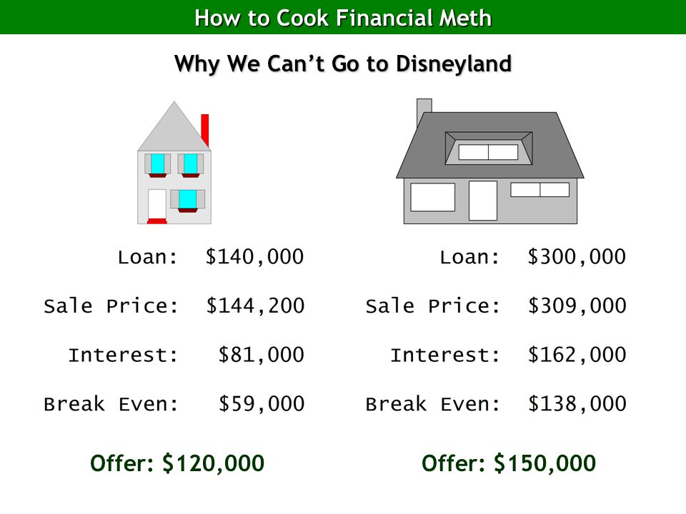 How to Cook Financial Meth Why We Can’t Go to Disneyland Offer: $120,000Offer: $150,000