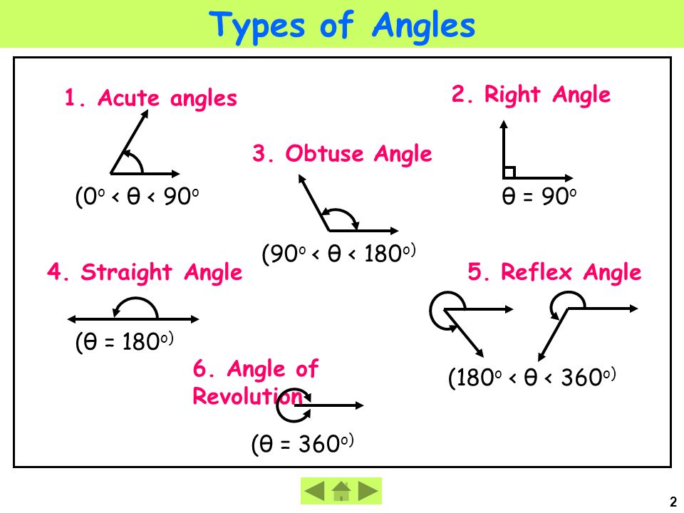 What are Right angle and straight angle? (in terms of revolution)