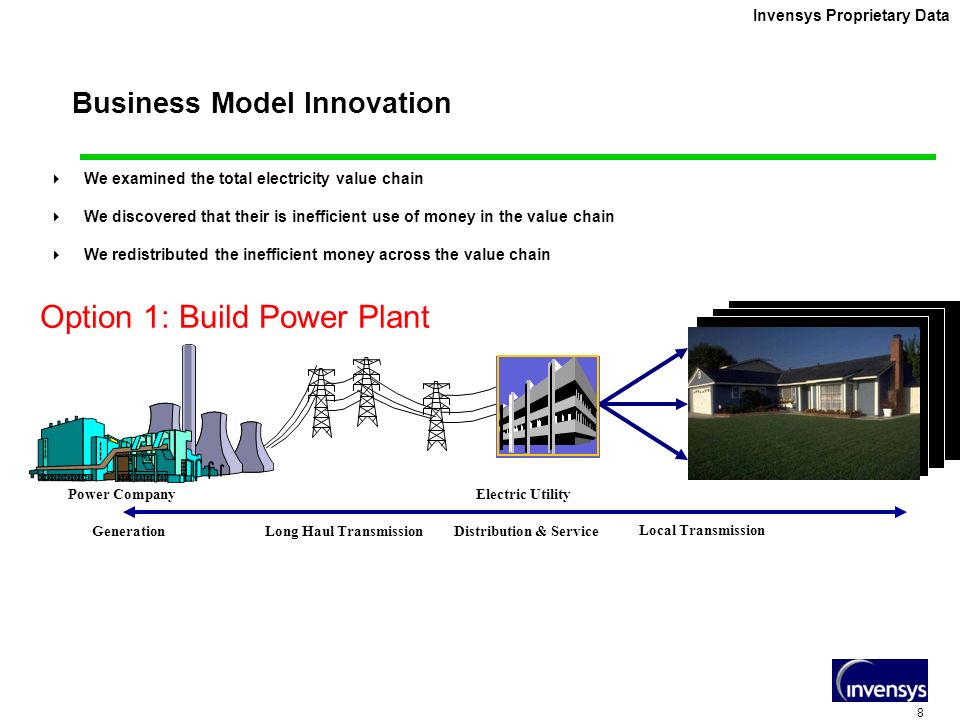 8 Invensys Proprietary Data  We examined the total electricity value chain  We discovered that their is inefficient use of money in the value chain  We redistributed the inefficient money across the value chain Option 1: Build Power Plant Business Model Innovation GenerationLong Haul TransmissionDistribution & Service Power CompanyElectric Utility Local Transmission