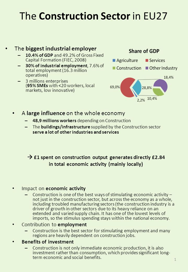 The biggest industrial employer – 10.4% of GDP and 49.2% of Gross Fixed Capital Formation (FIEC, 2008) – 30% of industrial employment, 7.6% of total employment (16.3 million operatives) – 3 millions enterprises (95% SMEs with <20 workers, local markets, low innovative) A large influence on the whole economy – 48,9 millions workers depending on Construction – The buildings/infrastructure supplied by the Construction sector serve a lot of other industries and services The Construction Sector in EU27  £1 spent on construction output generates directly £2.84 in total economic activity (mainly locally) Impact on economic activity – Construction is one of the best ways of stimulating economic activity – not just in the construction sector, but across the economy as a whole, including troubled manufacturing sectors (the construction industry is a driver of growth in other sectors due to its heavy reliance on an extended and varied supply chain.