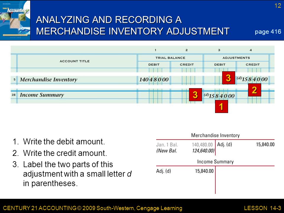 CENTURY 21 ACCOUNTING © 2009 South-Western, Cengage Learning 12 LESSON 14-3 ANALYZING AND RECORDING A MERCHANDISE INVENTORY ADJUSTMENT page Write the debit amount.