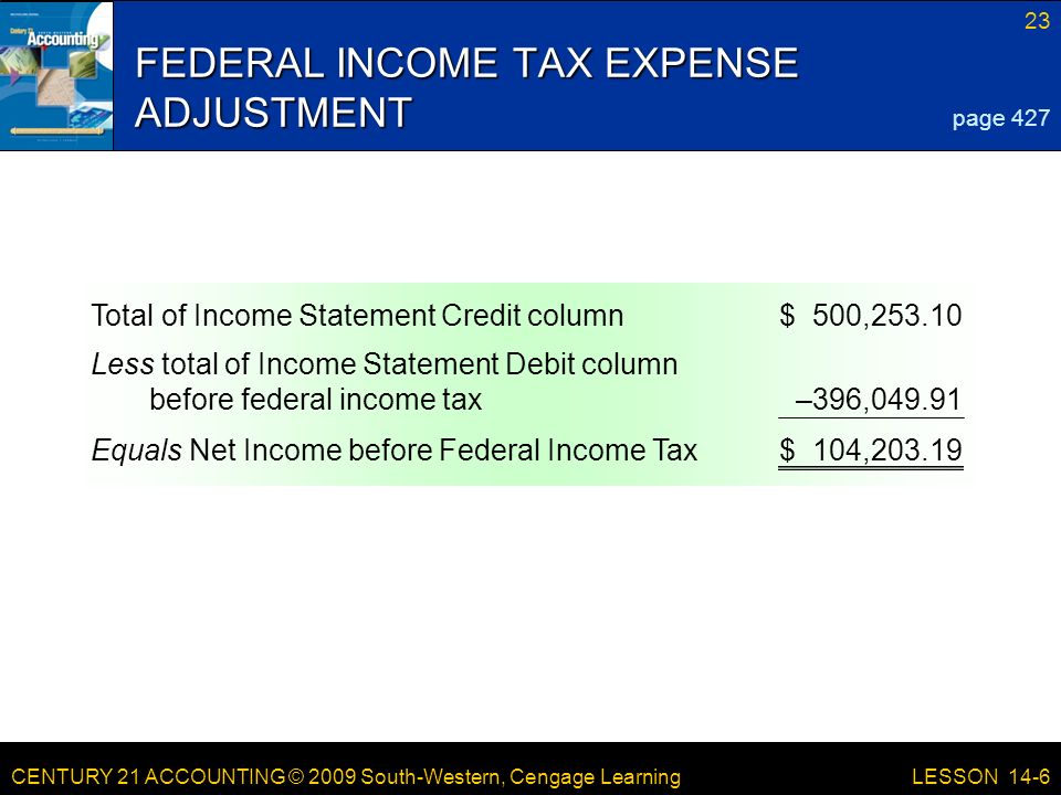 CENTURY 21 ACCOUNTING © 2009 South-Western, Cengage Learning 23 LESSON 14-6 FEDERAL INCOME TAX EXPENSE ADJUSTMENT page 427 Total of Income Statement Credit column$500, Less total of Income Statement Debit column before federal income tax–396, Equals Net Income before Federal Income Tax$104,203.19