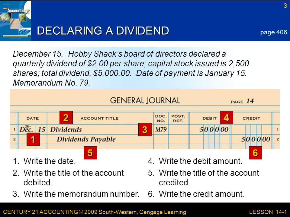CENTURY 21 ACCOUNTING © 2009 South-Western, Cengage Learning 3 LESSON 14-1 DECLARING A DIVIDEND page 406 December 15.