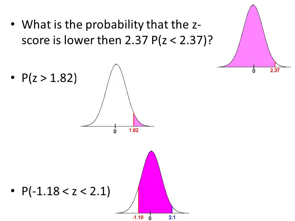 Probability Tables Normal Distribution Table Standard Normal Table Unit Normal Table It Gives Values Ppt Download