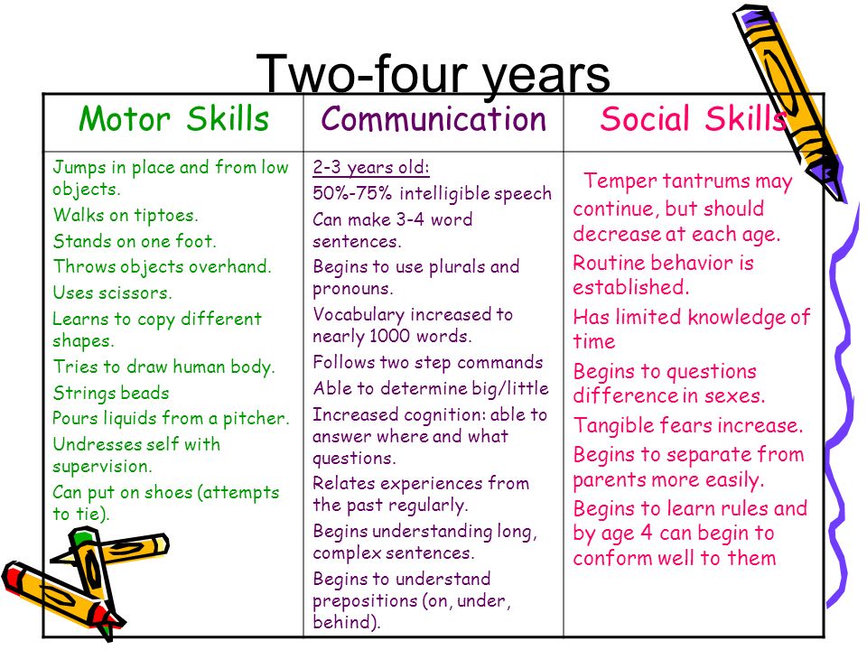 Two-four years Motor SkillsCommunicationSocial Skills Jumps in place and from low objects.