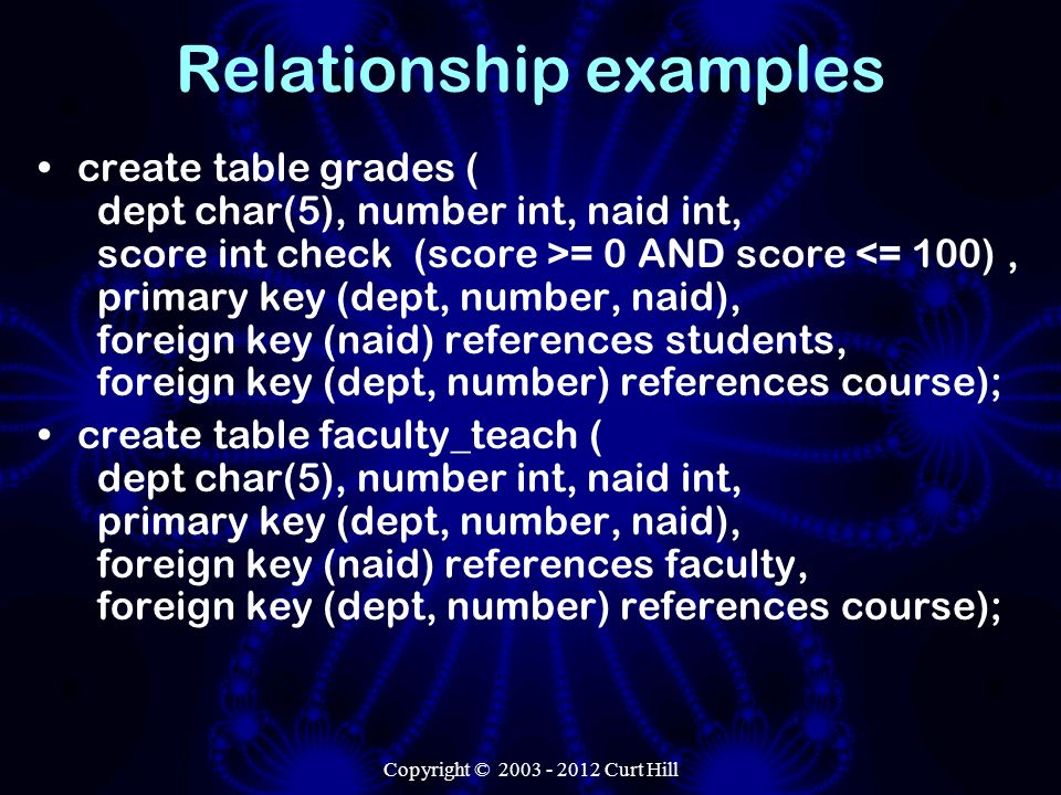 Copyright © Curt Hill Relationship examples create table grades ( dept char(5), number int, naid int, score int check (score >= 0 AND score <= 100), primary key (dept, number, naid), foreign key (naid) references students, foreign key (dept, number) references course); create table faculty_teach ( dept char(5), number int, naid int, primary key (dept, number, naid), foreign key (naid) references faculty, foreign key (dept, number) references course);