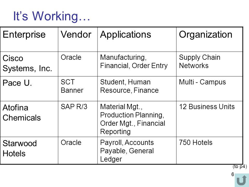 6 It’s Working… EnterpriseVendorApplicationsOrganization Cisco Systems, Inc.