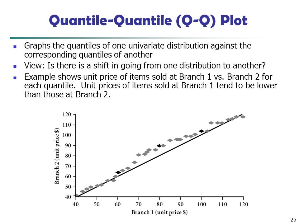 Pandas quantile пример использования 1 Data Mining: Concepts and Techniques - Chapter 2 - - ppt download