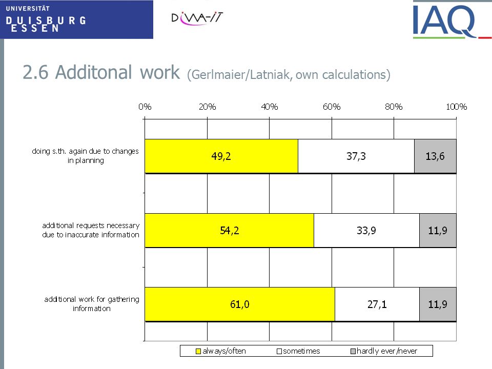 2.6 Additonal work (Gerlmaier/Latniak, own calculations)