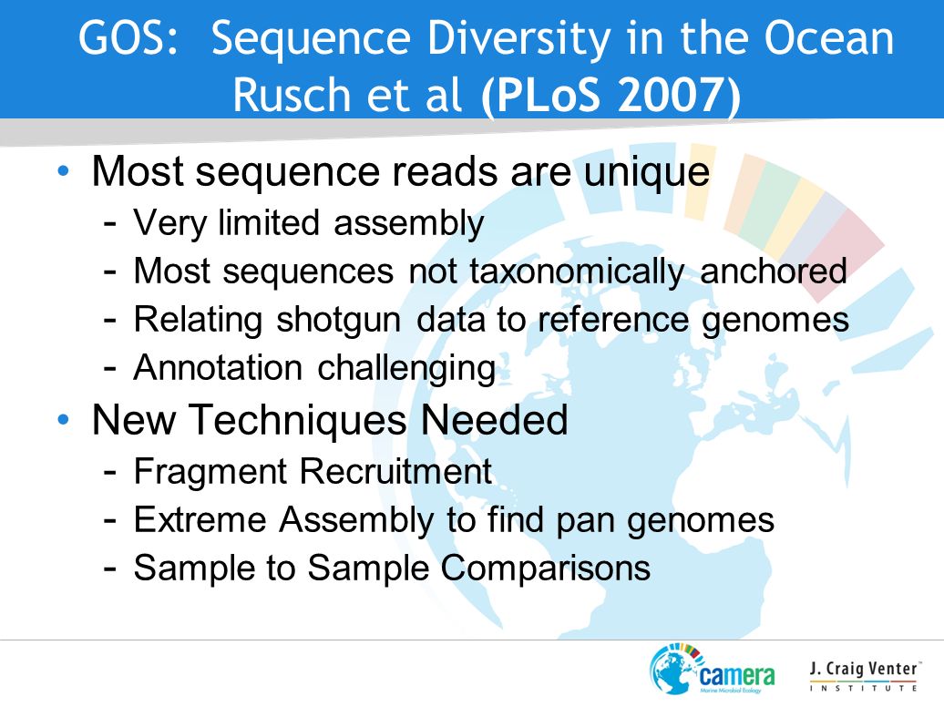 Most sequence reads are unique - Very limited assembly - Most sequences not taxonomically anchored - Relating shotgun data to reference genomes - Annotation challenging New Techniques Needed - Fragment Recruitment - Extreme Assembly to find pan genomes - Sample to Sample Comparisons GOS: Sequence Diversity in the Ocean Rusch et al (PLoS 2007)