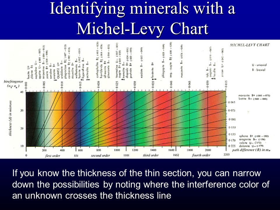 Mineral Identification Chart Thin Section