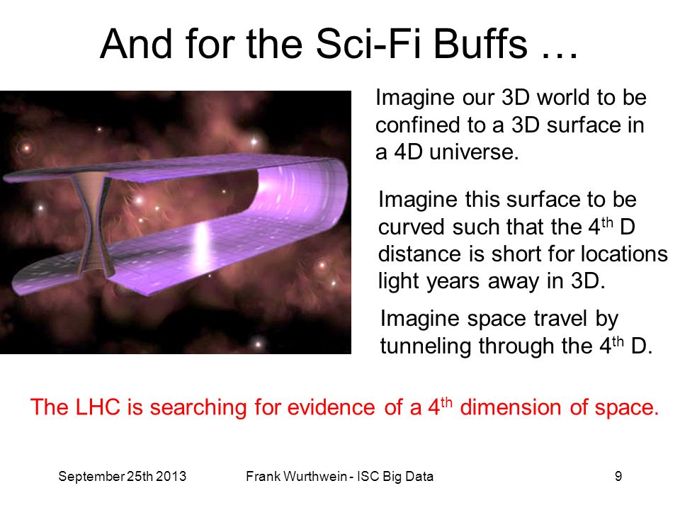 And for the Sci-Fi Buffs … Imagine our 3D world to be confined to a 3D surface in a 4D universe.