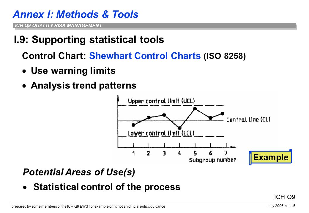 Iso 7870 Control Charts
