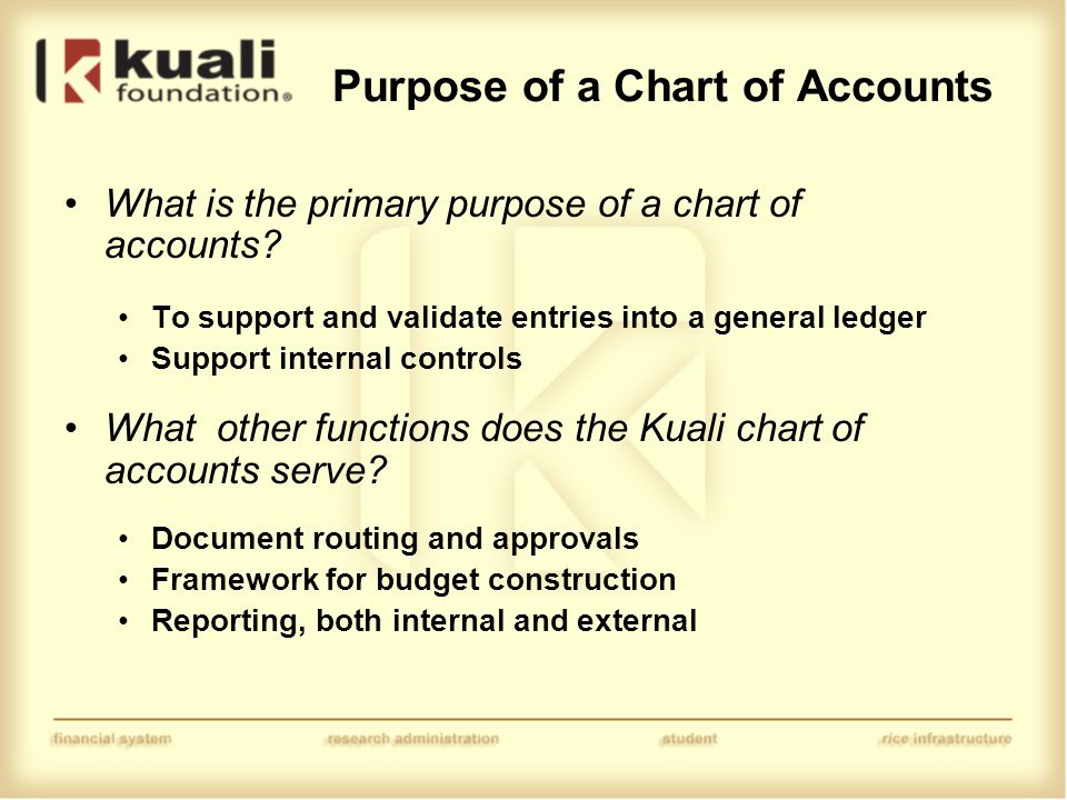 Purpose Of Chart Of Accounts