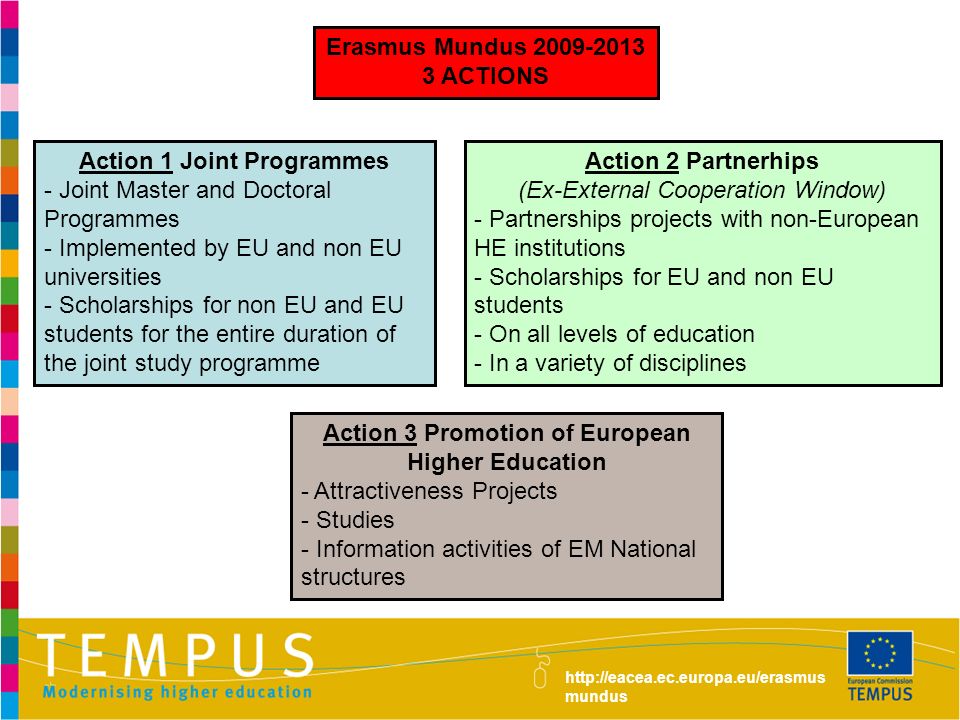 2 Erasmus Mundus ACTIONS Action 1 Joint Programmes - Joint Master and Doctoral Programmes - Implemented by EU and non EU universities - Scholarships for non EU and EU students for the entire duration of the joint study programme Action 3 Promotion of European Higher Education - Attractiveness Projects - Studies - Information activities of EM National structures Action 2 Partnerhips (Ex-External Cooperation Window) - Partnerships projects with non-European HE institutions - Scholarships for EU and non EU students - On all levels of education - In a variety of disciplines     mundus