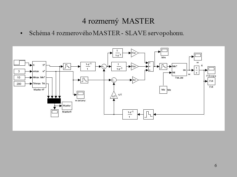 6 4 rozmerný MASTER Schéma 4 rozmerového MASTER - SLAVE servopohonu.
