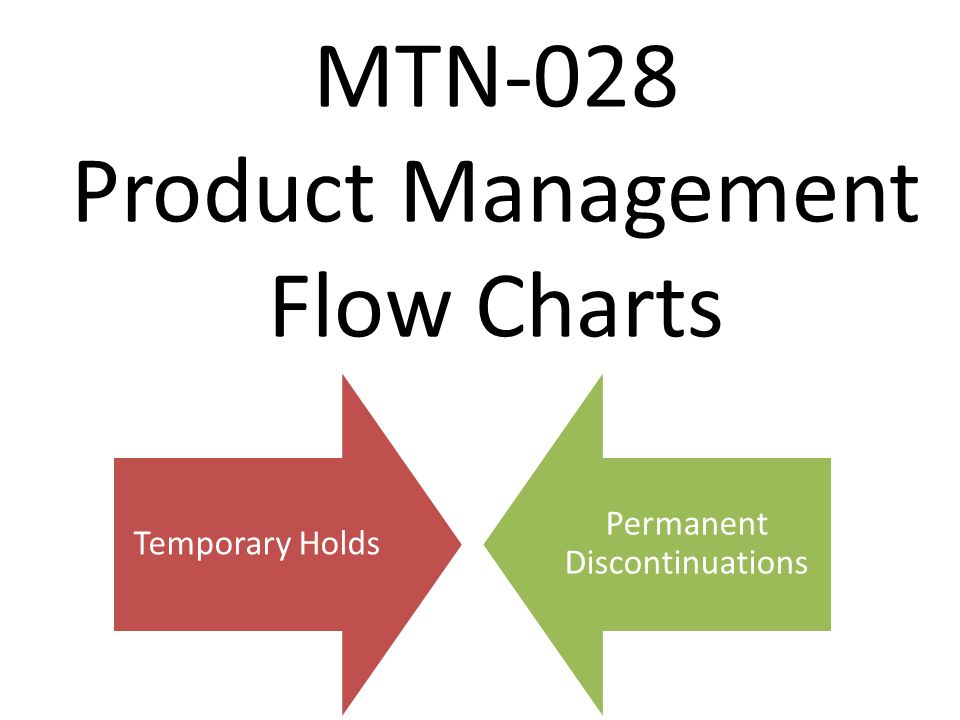 Product Management Flow Chart