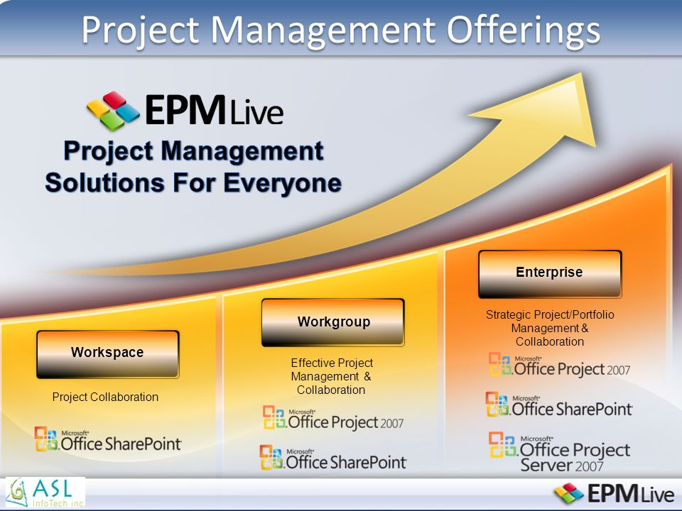 Workspace Effective Project Management & Collaboration Project Collaboration Strategic Project/Portfolio Management & Collaboration Enterprise Workgroup Project Management Offerings