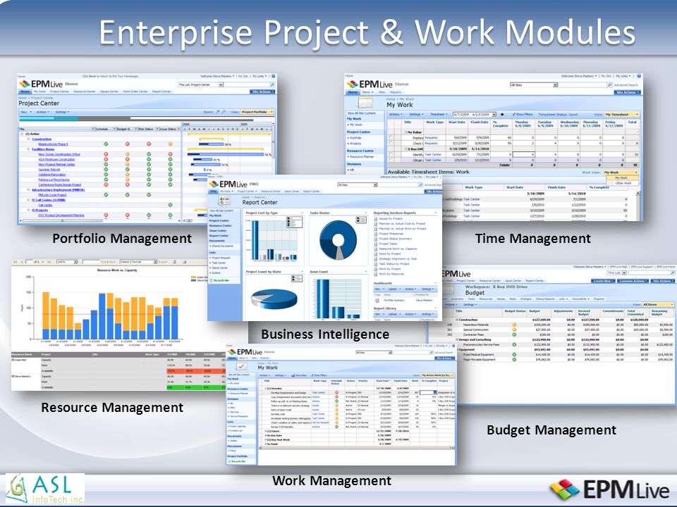Enterprise Project & Work Modules Portfolio Management Resource Management Time Management Budget Management Business Intelligence Work Management