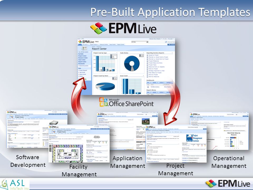 Software Development Application Management Operational Management Facility Management Project Management Pre-Built Application Templates