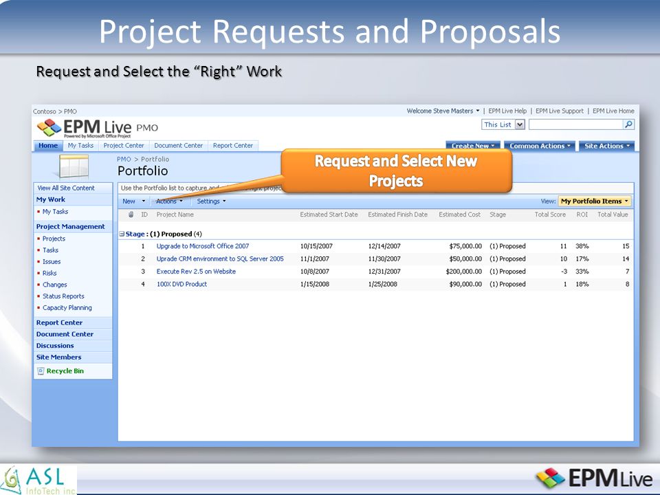 Request and Select the Right Work Project Requests and Proposals